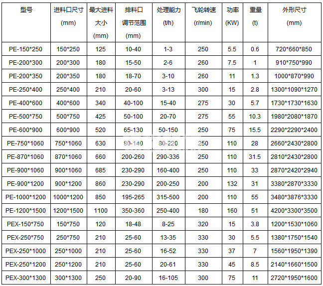 移動制砂機(圖1) 移動制砂機(圖1)
