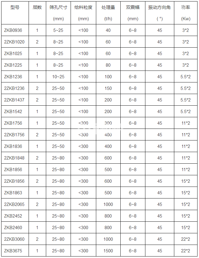直線篩(圖1) 直線篩(圖1)